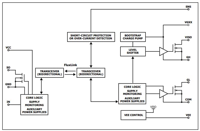 Block Diagram - Power Integrations SIC1182K SCALE-iDriver™  SiC MOSFET Gate Drivers